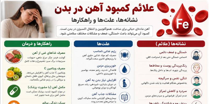 علائم کمبود آهن در بدن؛ نشانه‌ها، علت‌ها و راهکارها